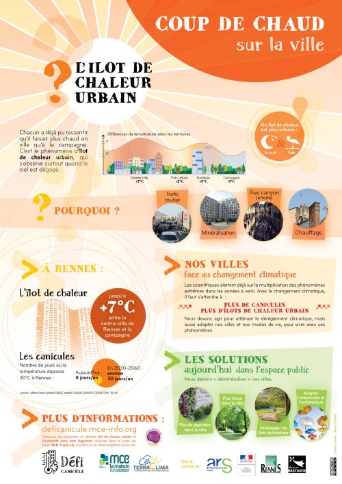 Affiche îlots de chaleur urbain Affiche îlots de chaleur urbain