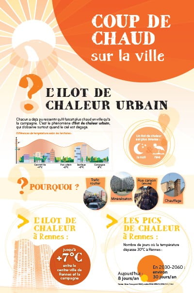 enrouleur-ilot-chaleur-urbain enrouleur-ilot-chaleur-urbain